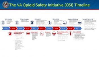 The VA Opioid Safety Initiative Cyberseminar