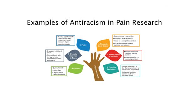 image of hand depicting a tree trunk and leaves labeled with examples of antiracism in pain research
