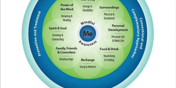 Whole Health Circle