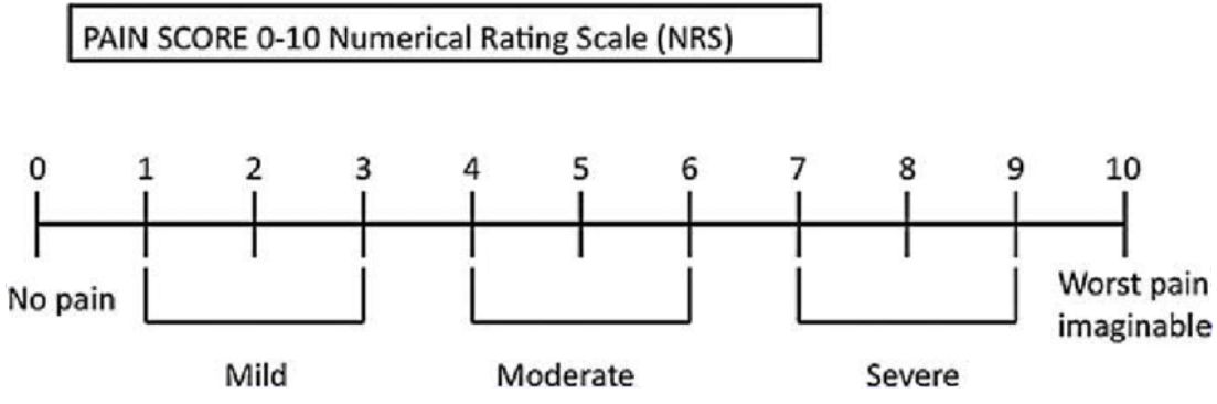 Scale intensity