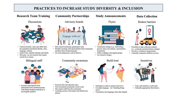 examples of practices to increase study diversity & inclusion