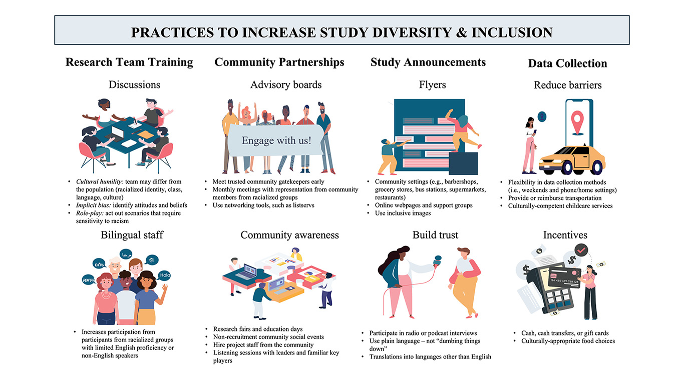 Research & Researchers – Pain Management Collaboratory